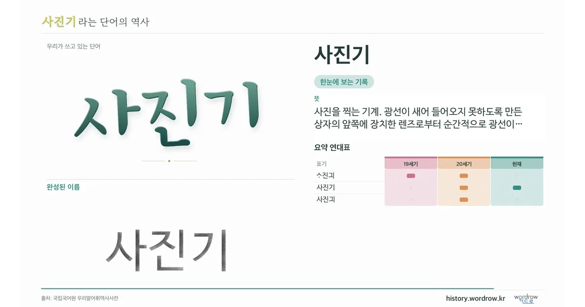 사진기 대표 이미지