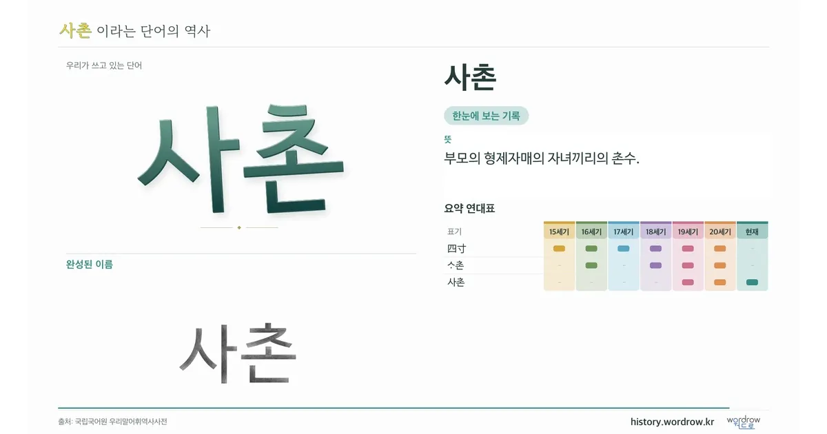 사촌 대표 이미지