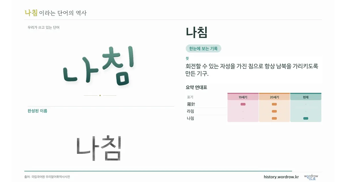 나침 대표 이미지