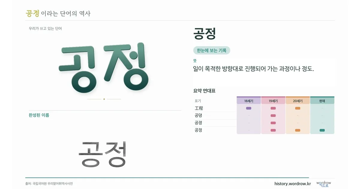 공정 대표 이미지