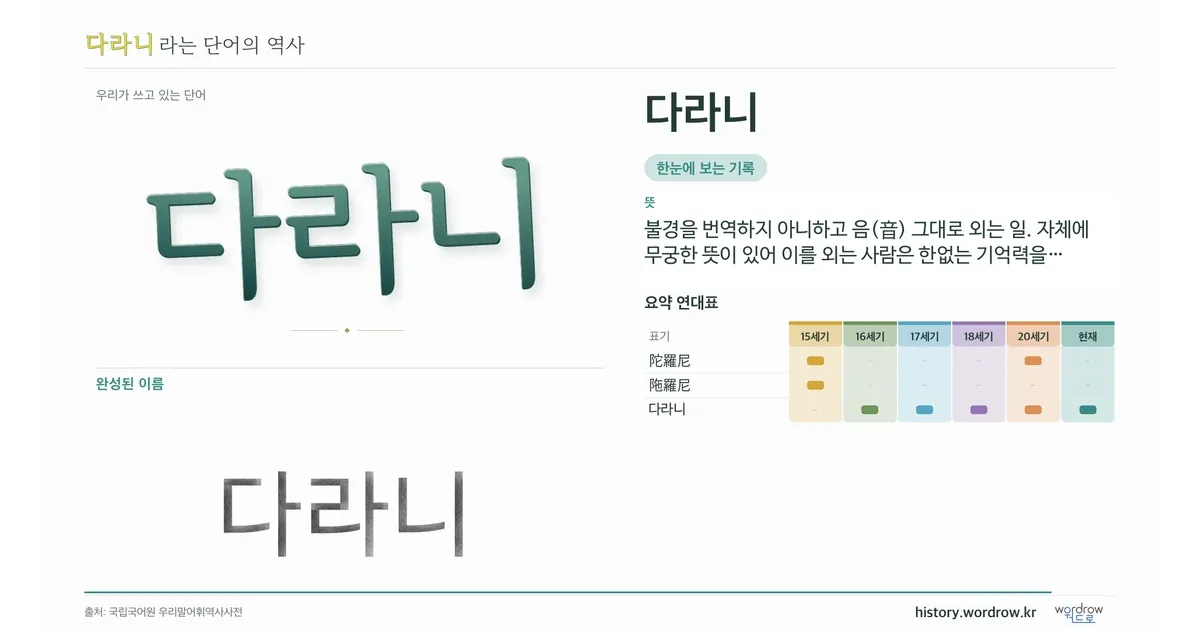 다라니 대표 이미지