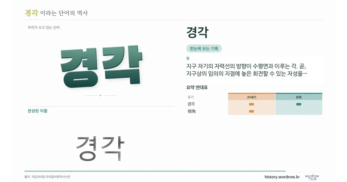 경각 대표 이미지