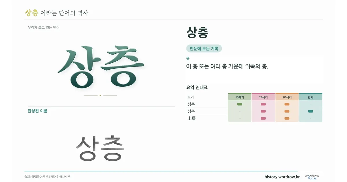 상층 대표 이미지