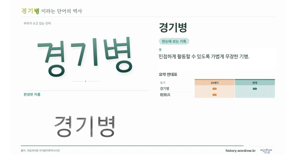 경기병 대표 이미지