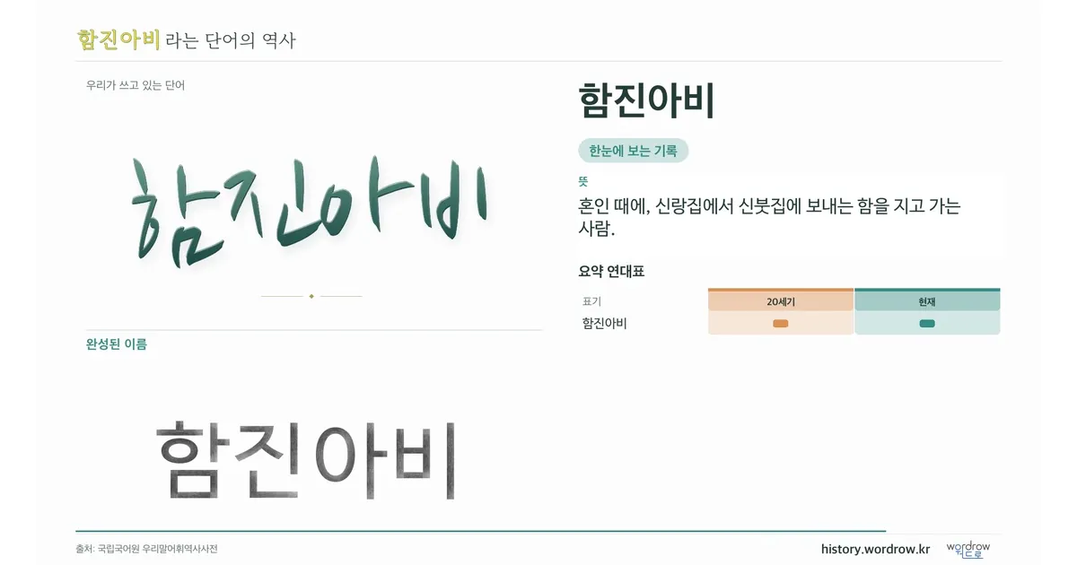 함진아비 대표 이미지