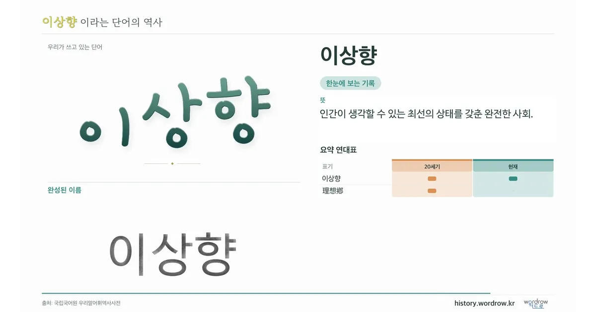 이상향 대표 이미지