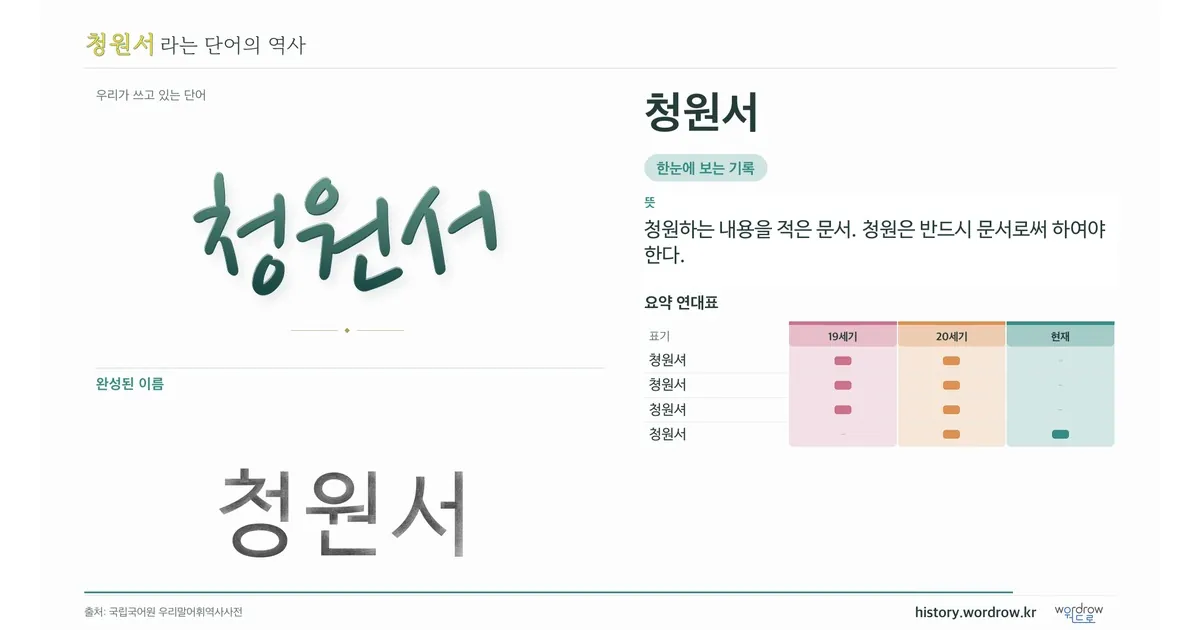 청원서 대표 이미지