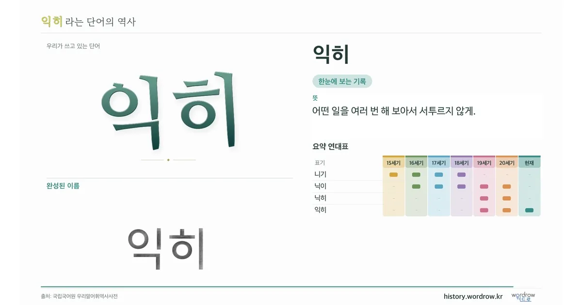 익히 대표 이미지
