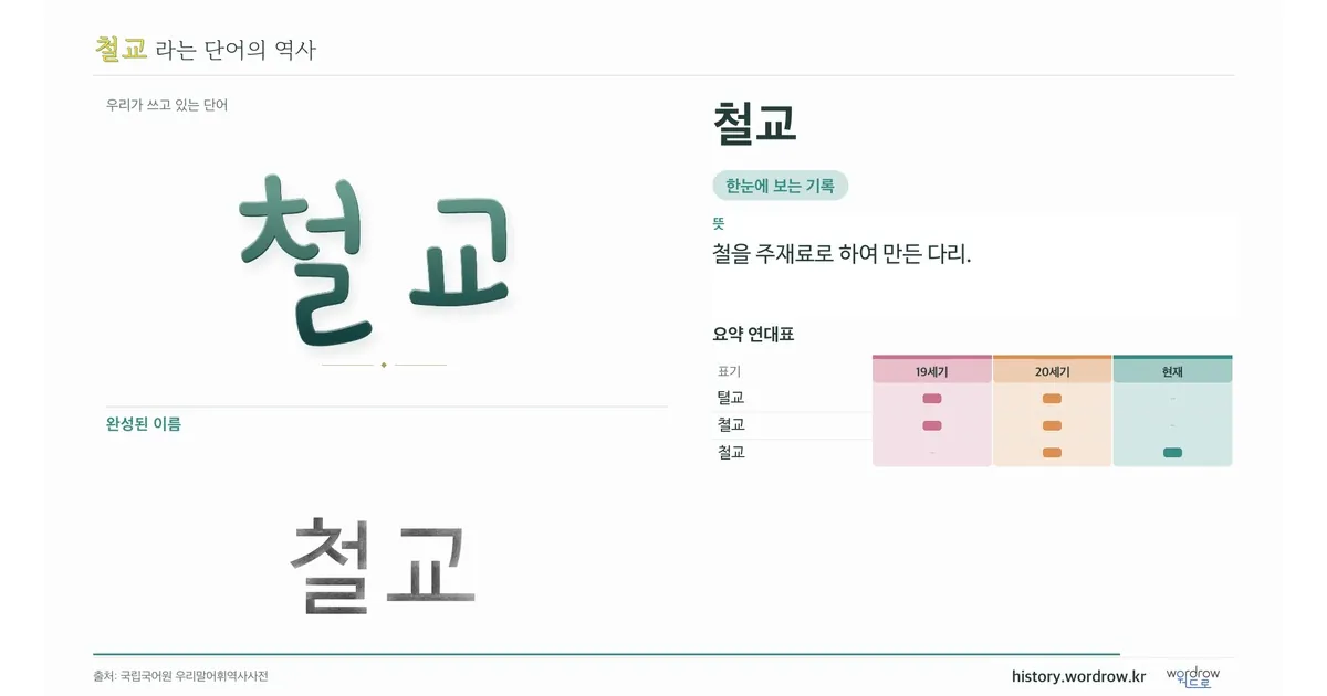 철교 대표 이미지