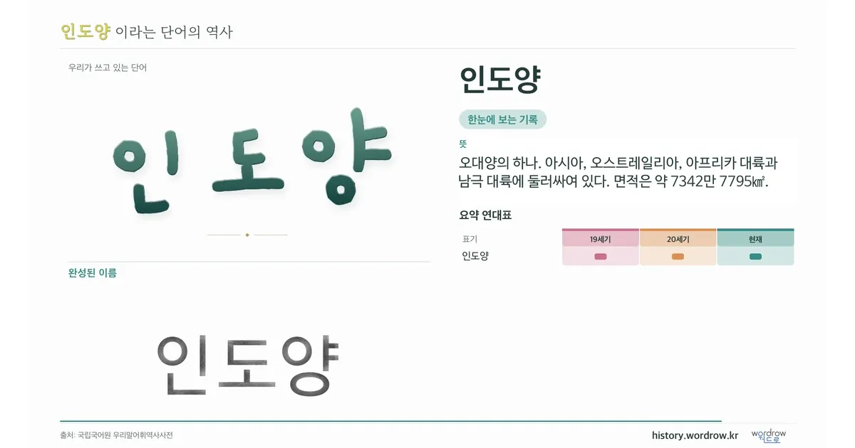 인도양 대표 이미지