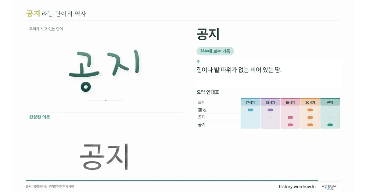 공지 대표 이미지