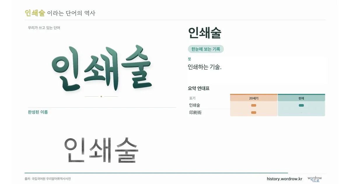 인쇄술 대표 이미지