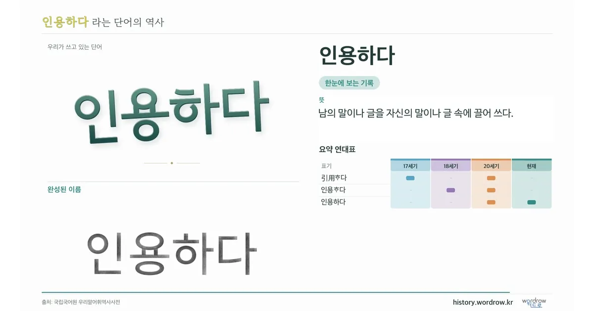 인용하다 대표 이미지