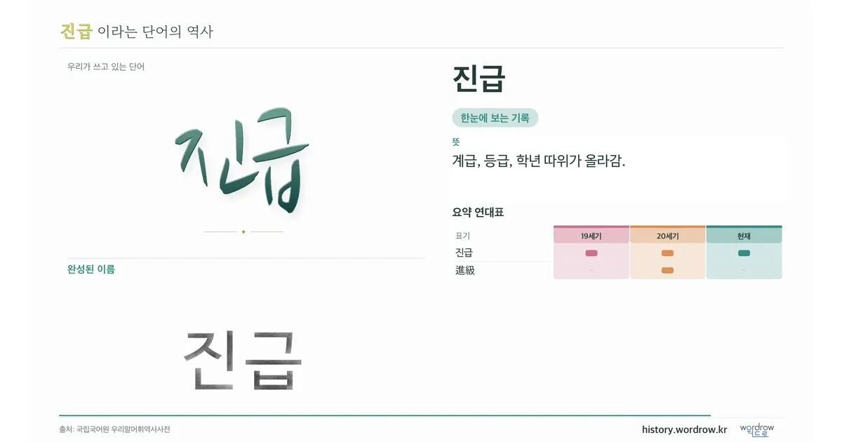 진급 대표 이미지