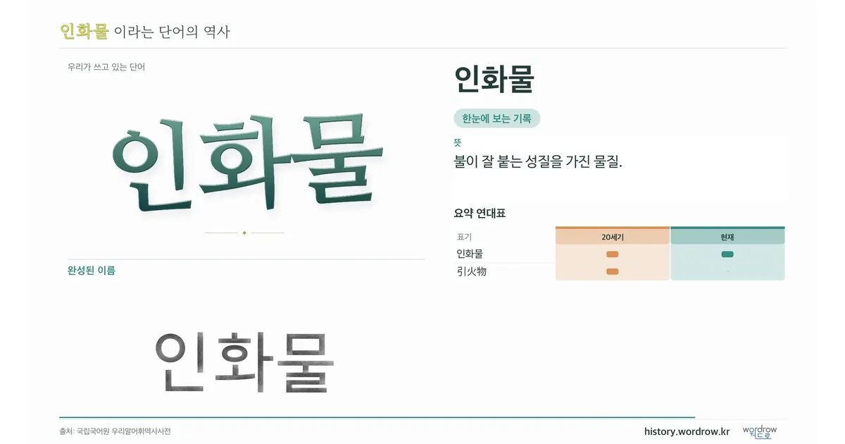 인화물 대표 이미지