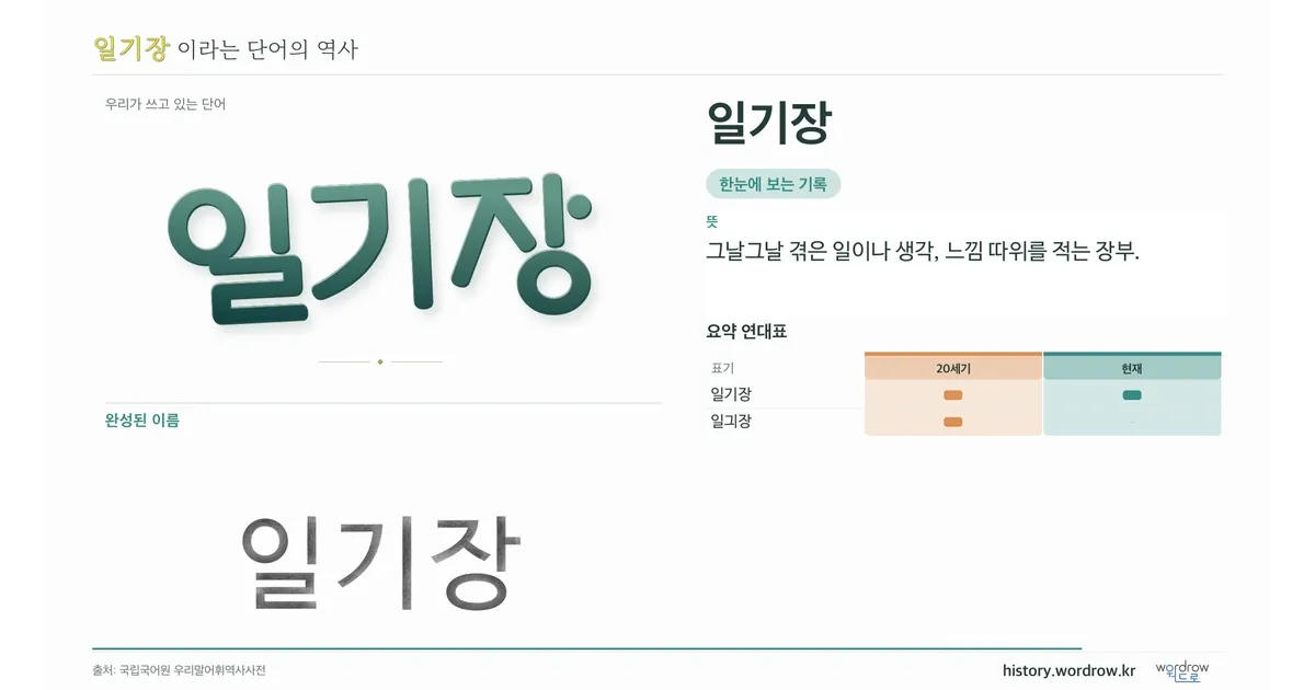 일기장 대표 이미지