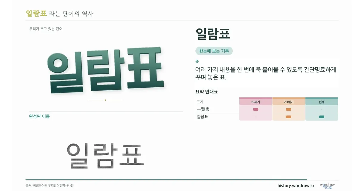 일람표 대표 이미지