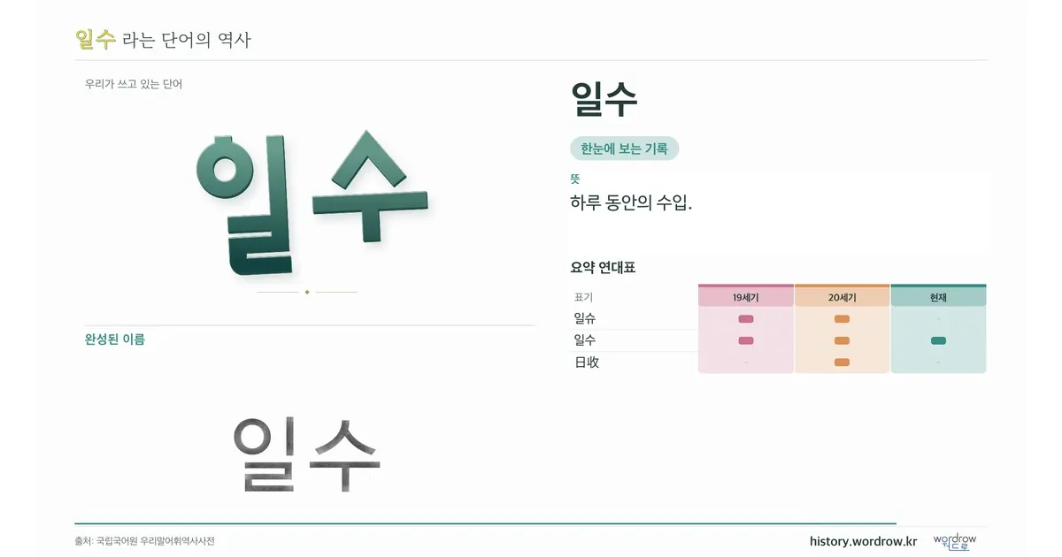 일수 대표 이미지