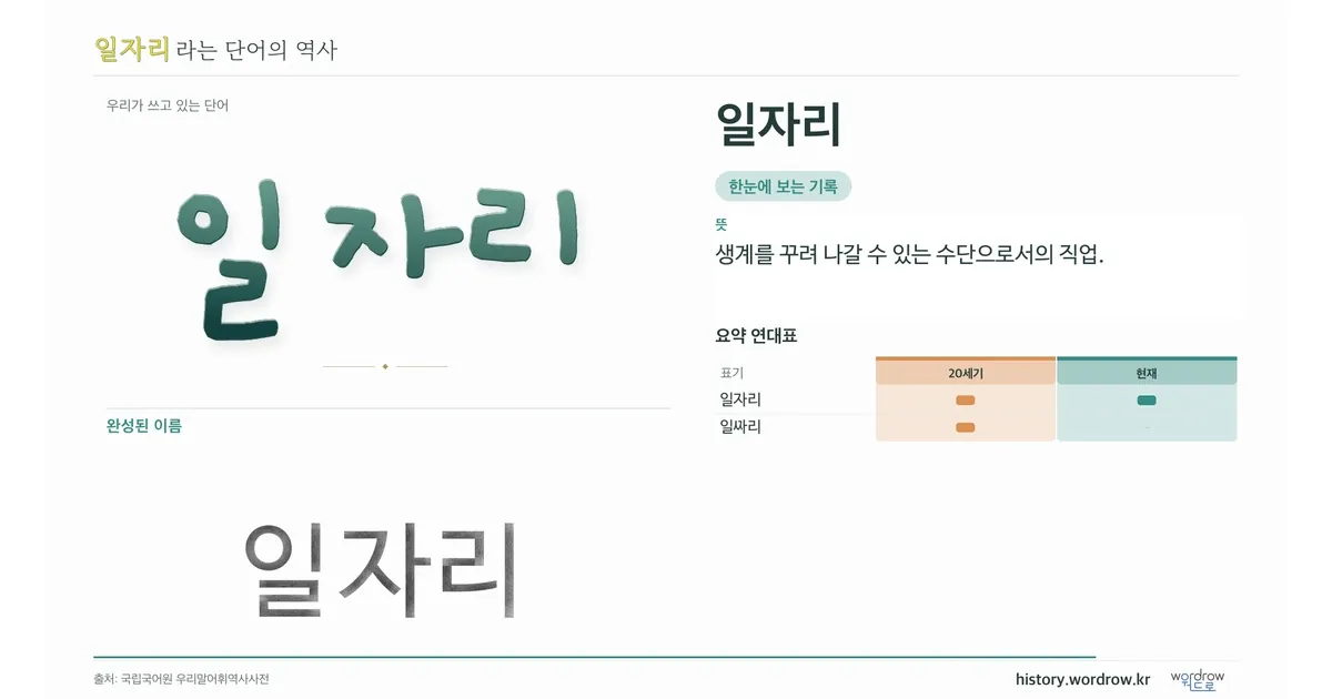 일자리 대표 이미지