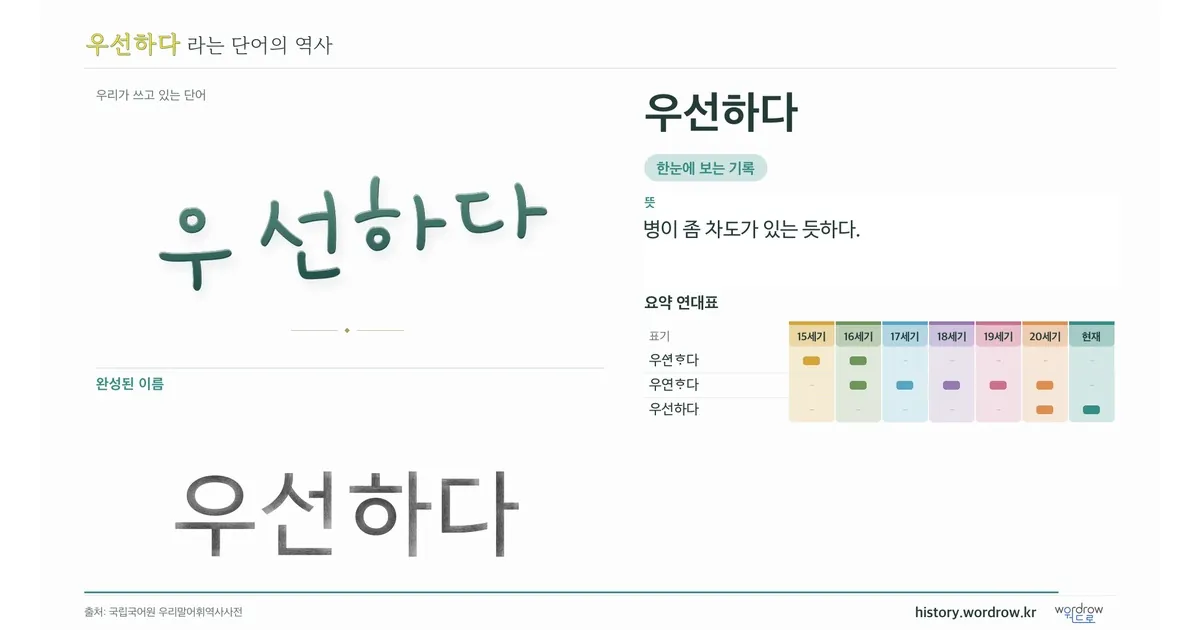 우선하다 대표 이미지