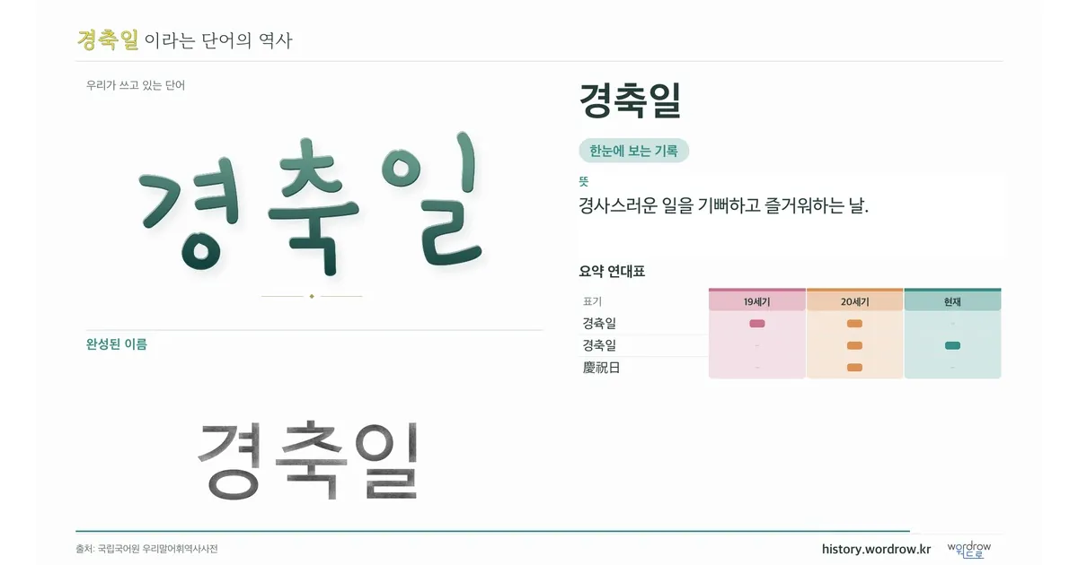 경축일 대표 이미지