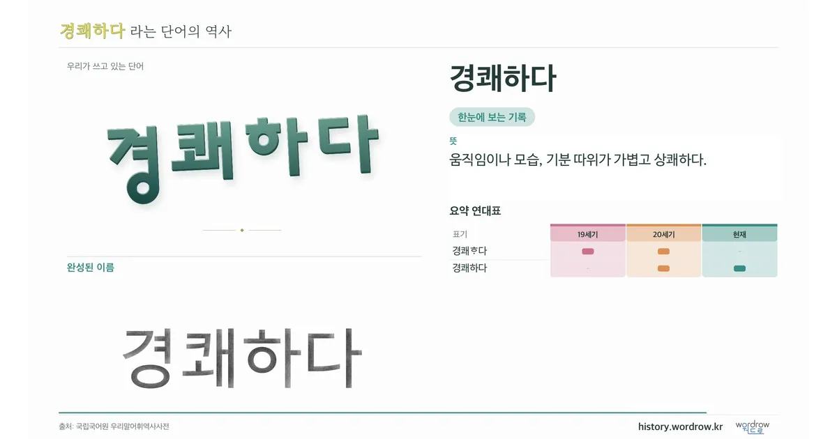 경쾌하다 대표 이미지