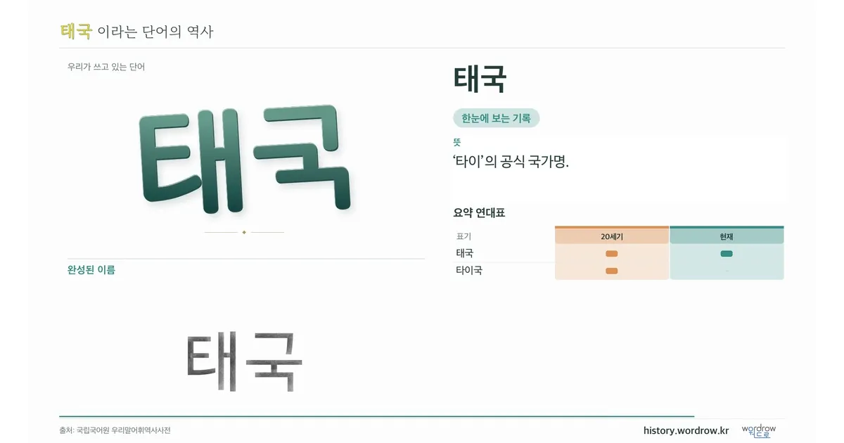 태국 대표 이미지