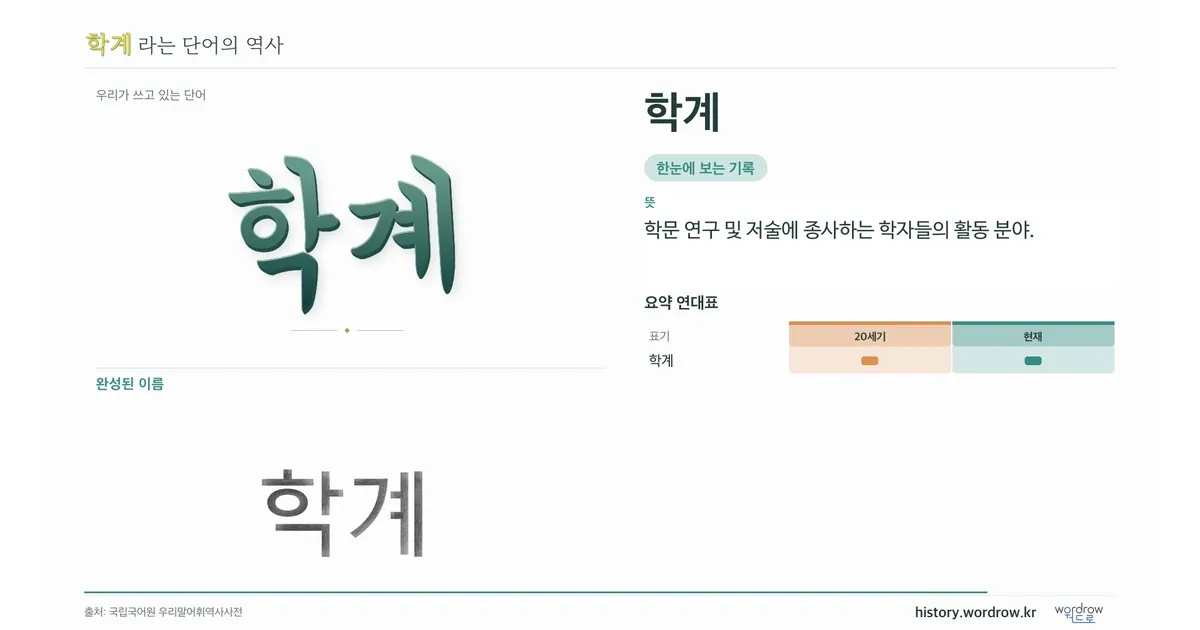 학계 대표 이미지