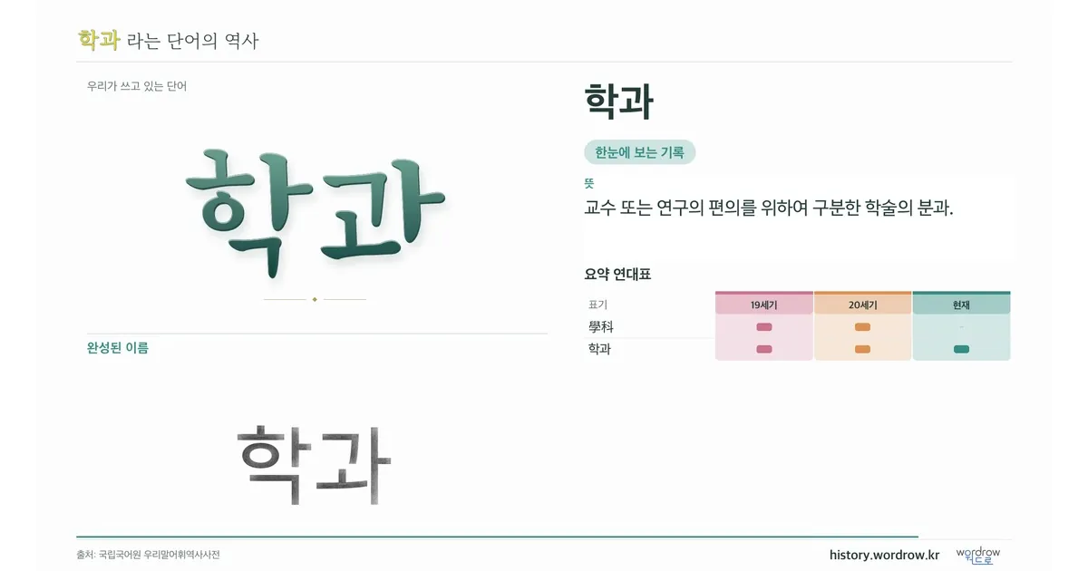 학과 대표 이미지