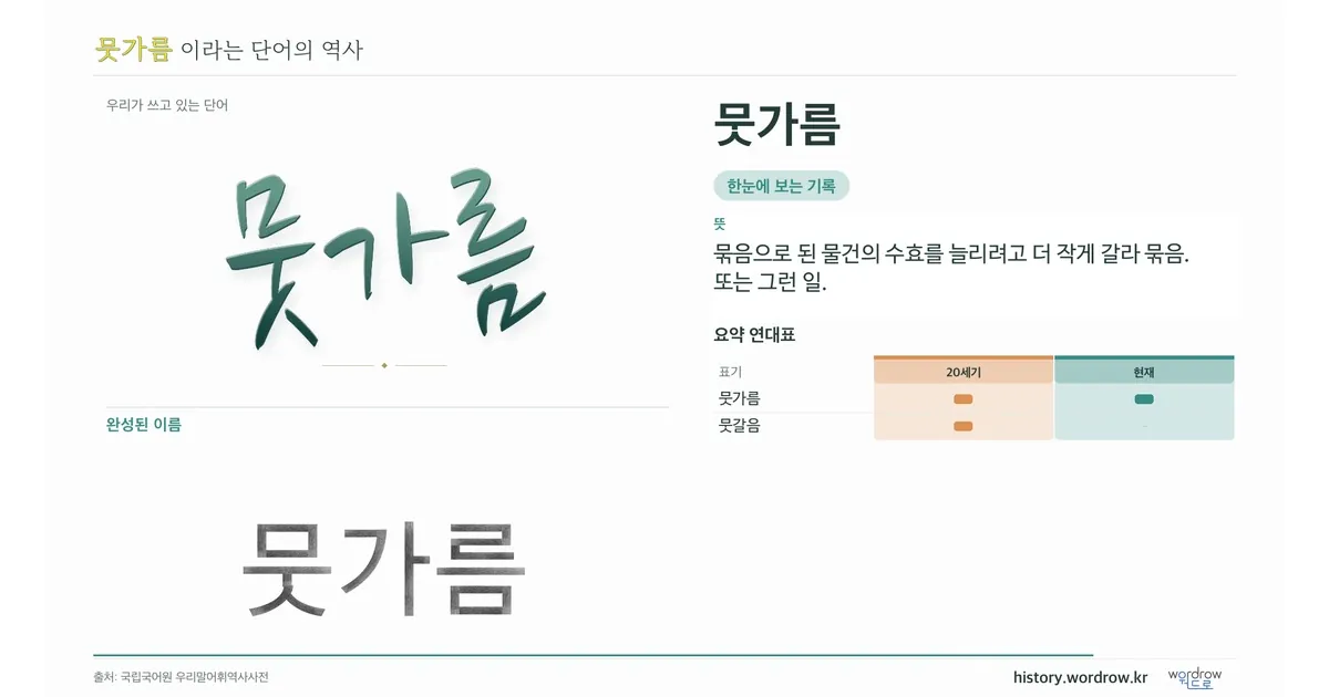 뭇가름 대표 이미지