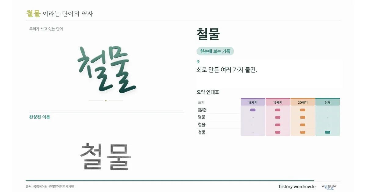 철물 대표 이미지
