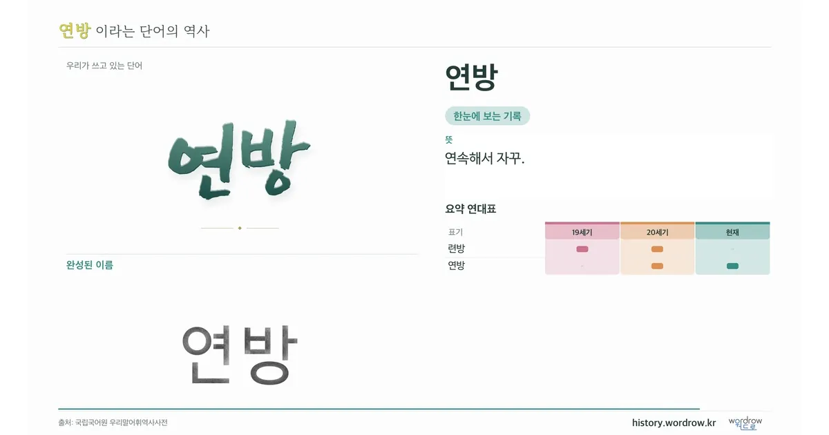 연방 대표 이미지