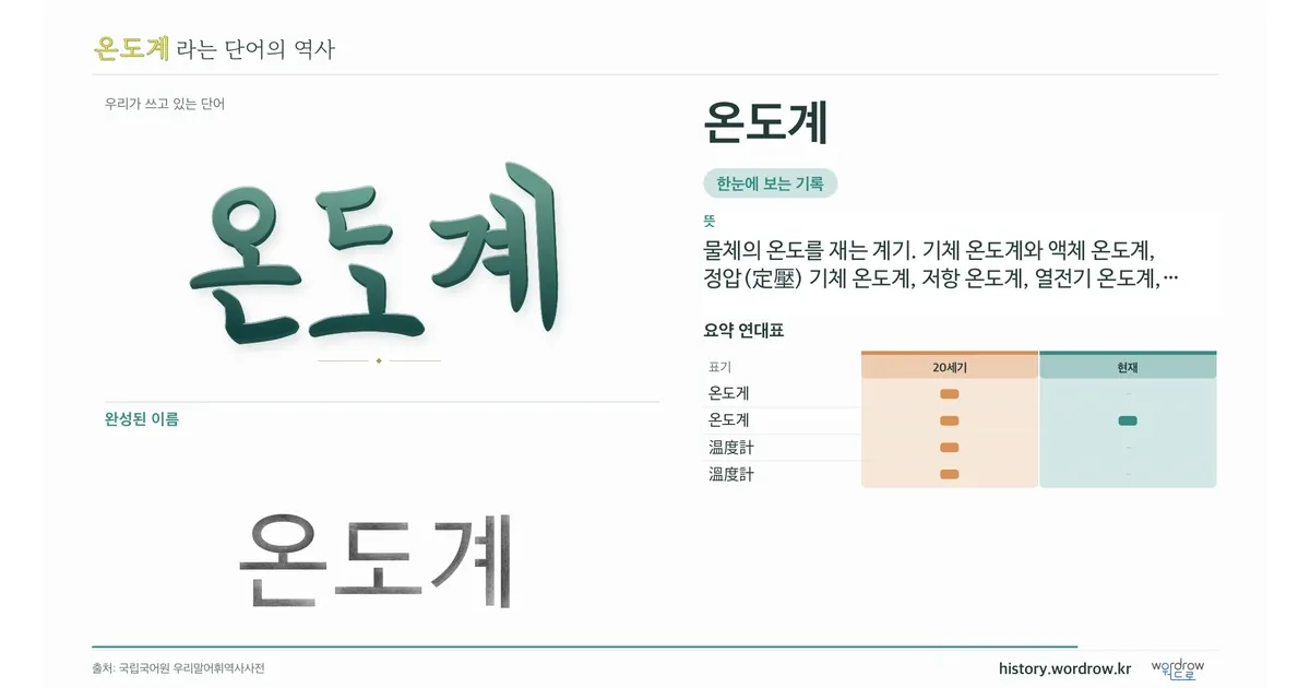 온도계 대표 이미지