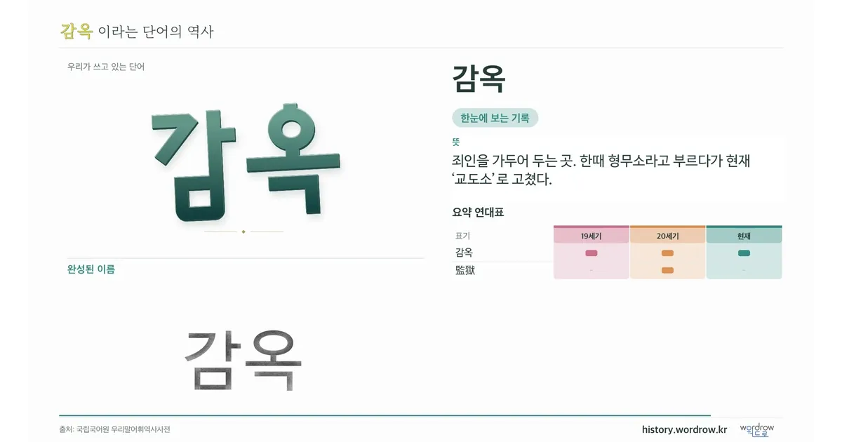 감옥 대표 이미지