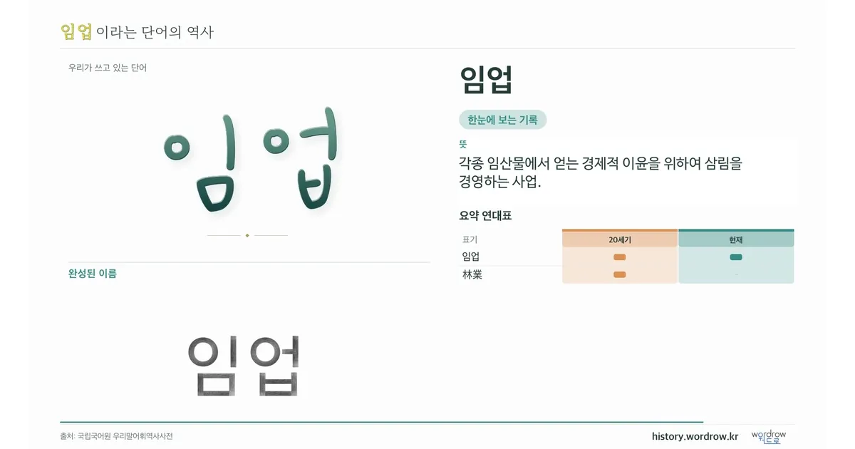 임업 대표 이미지