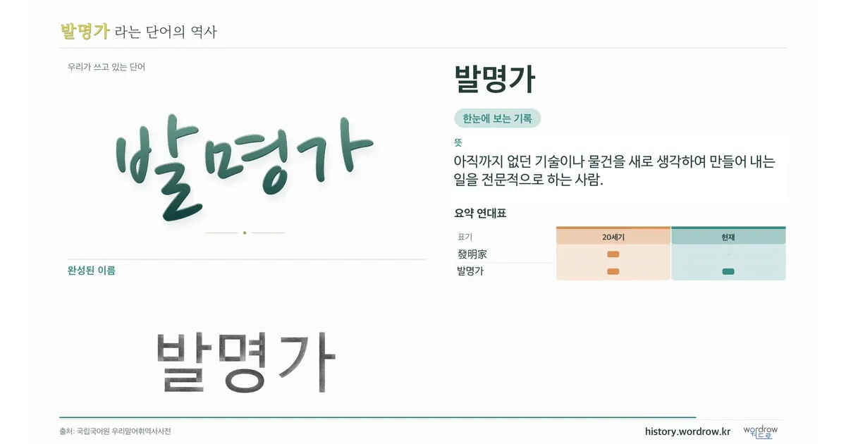 발명가 대표 이미지
