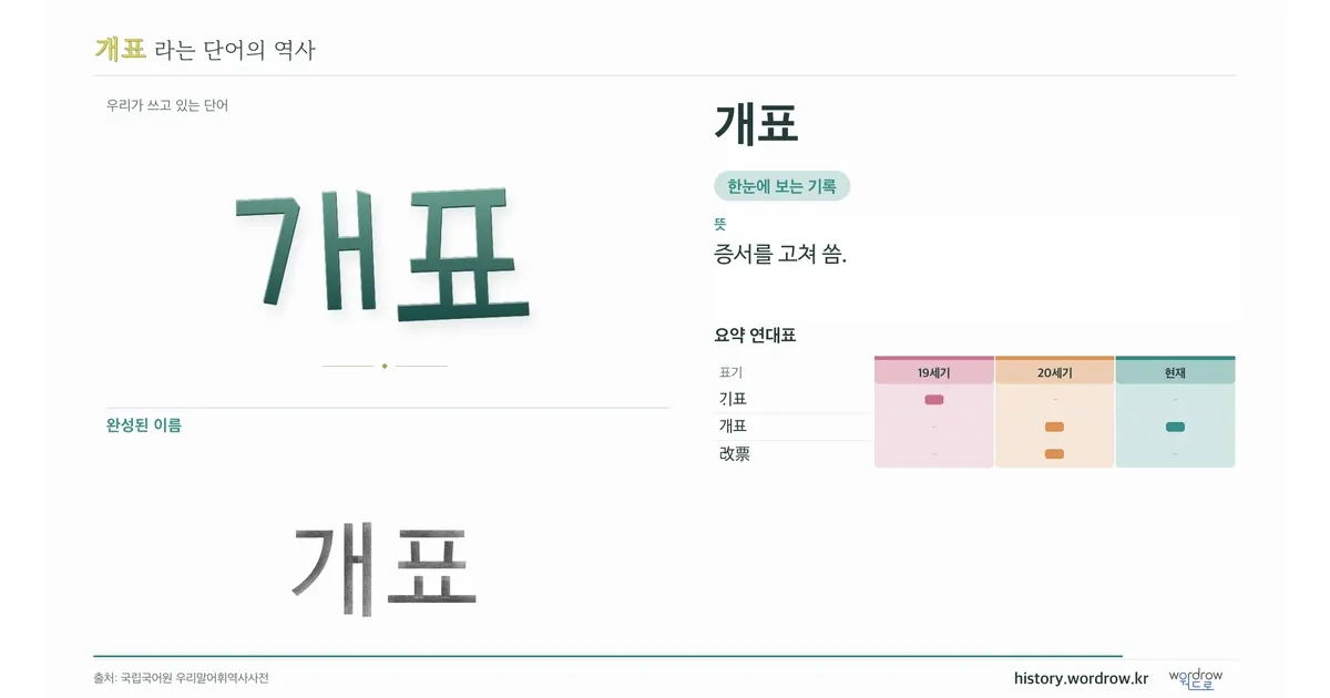 개표 대표 이미지