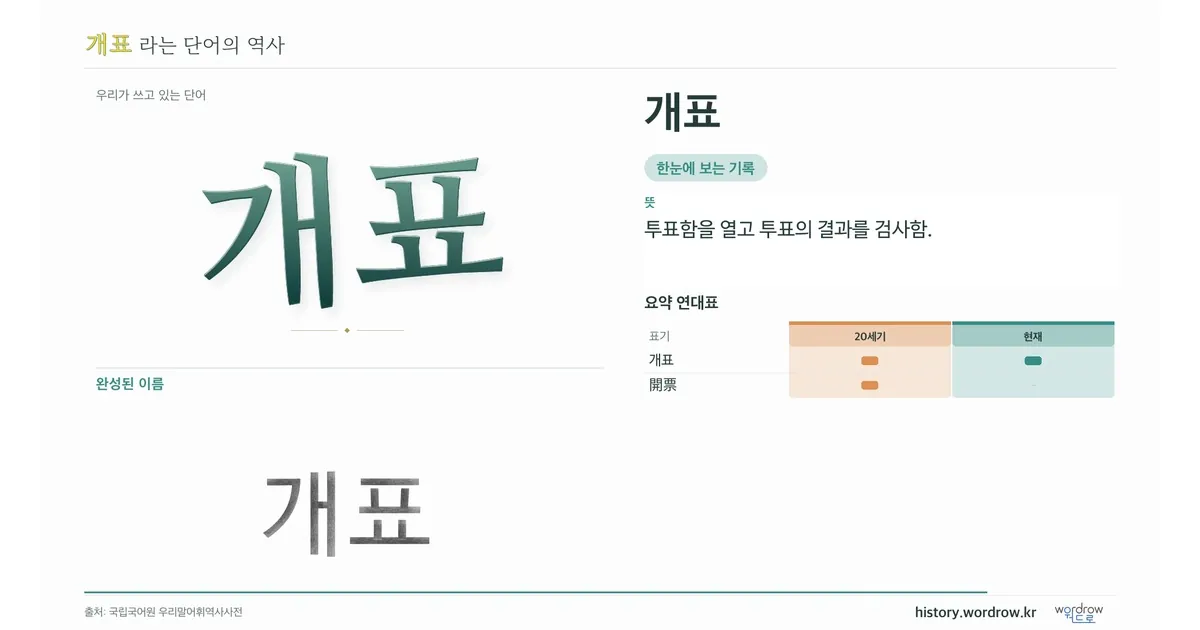 개표 대표 이미지