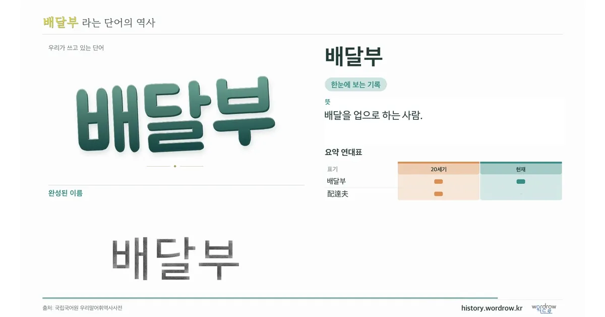 배달부 대표 이미지