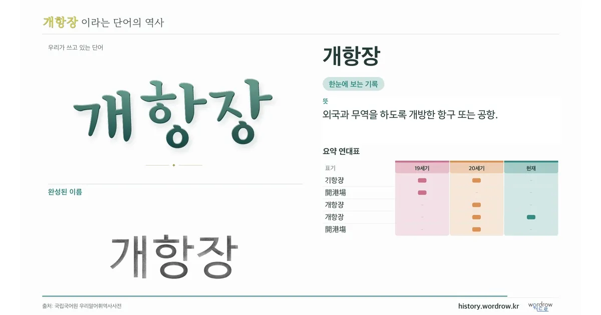 개항장 대표 이미지