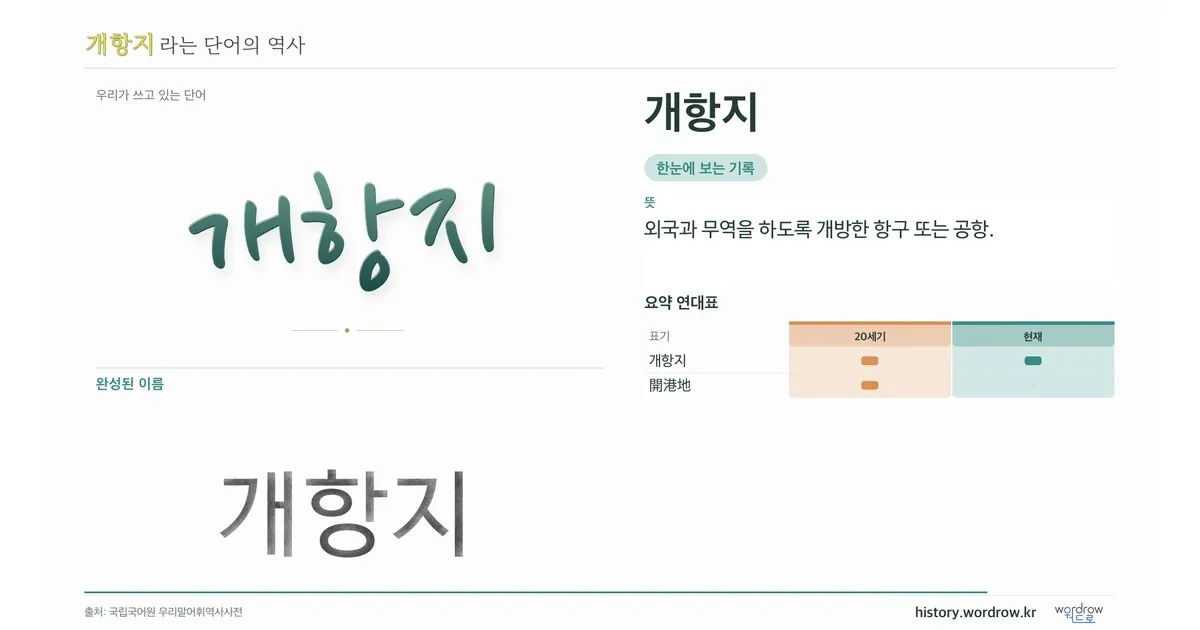 개항지 대표 이미지
