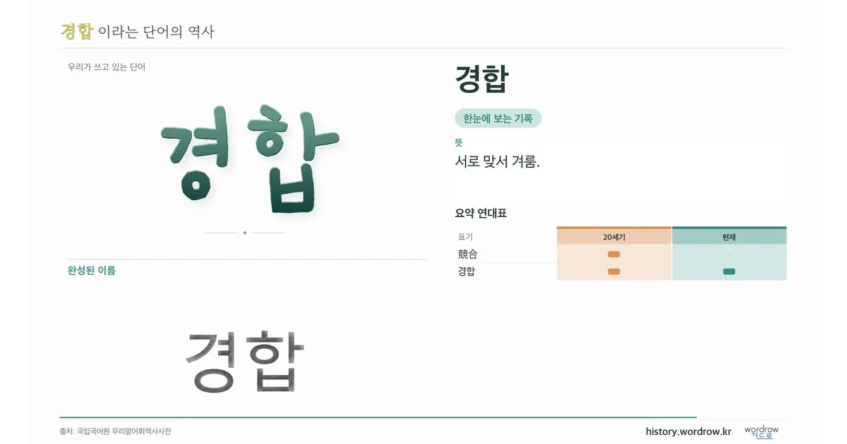 경합 대표 이미지