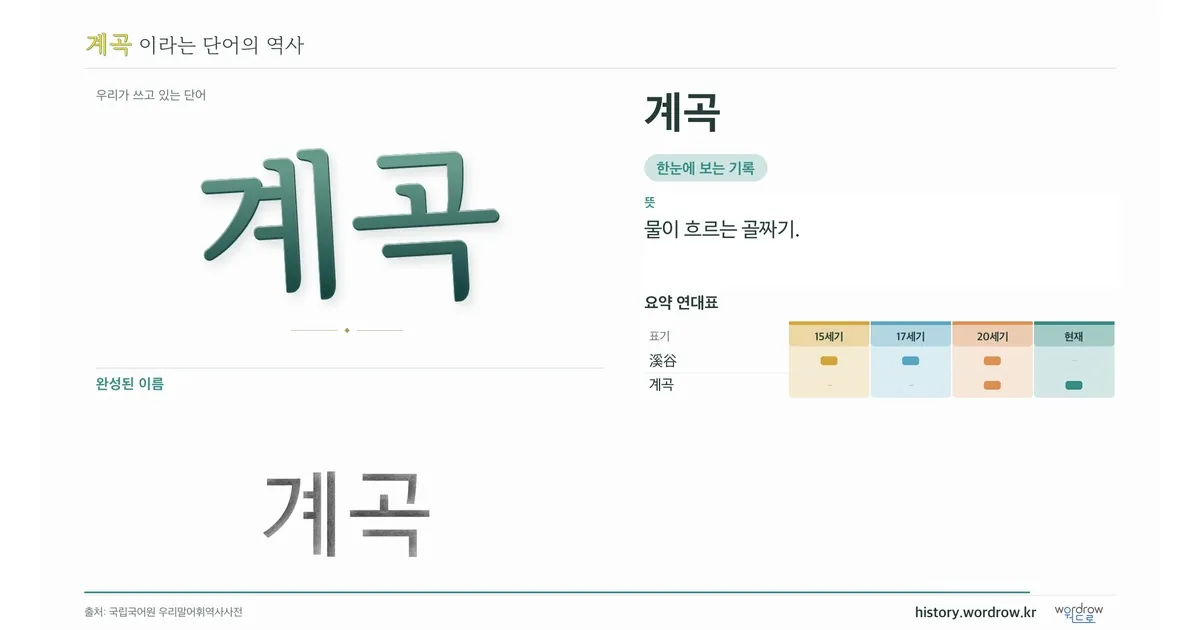 계곡 대표 이미지