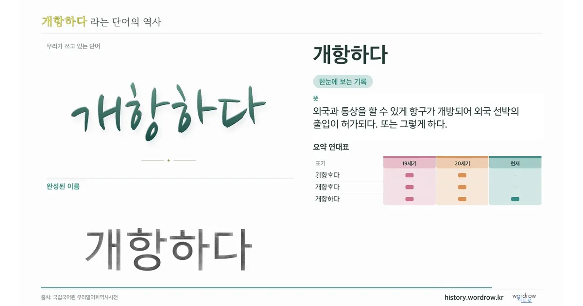 개항하다 대표 이미지