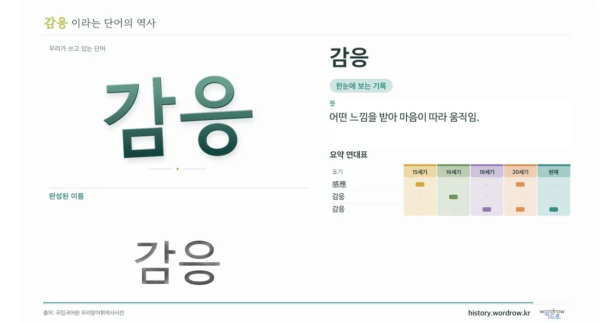 감응 대표 이미지