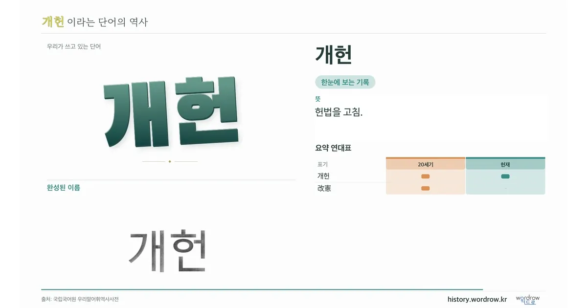 개헌 대표 이미지