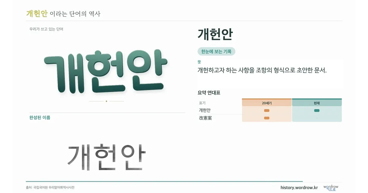 개헌안 대표 이미지
