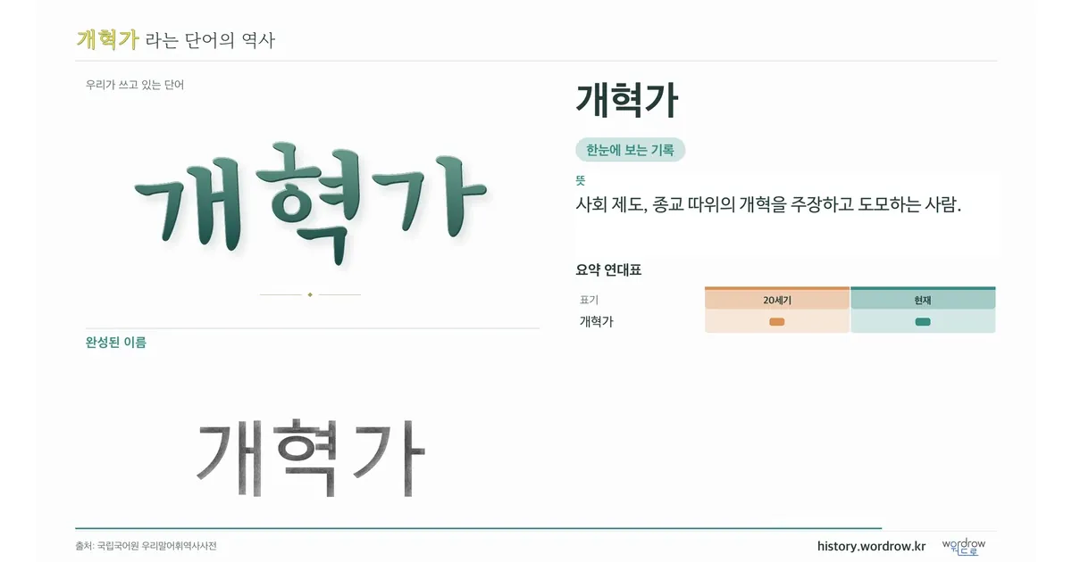 개혁가 대표 이미지