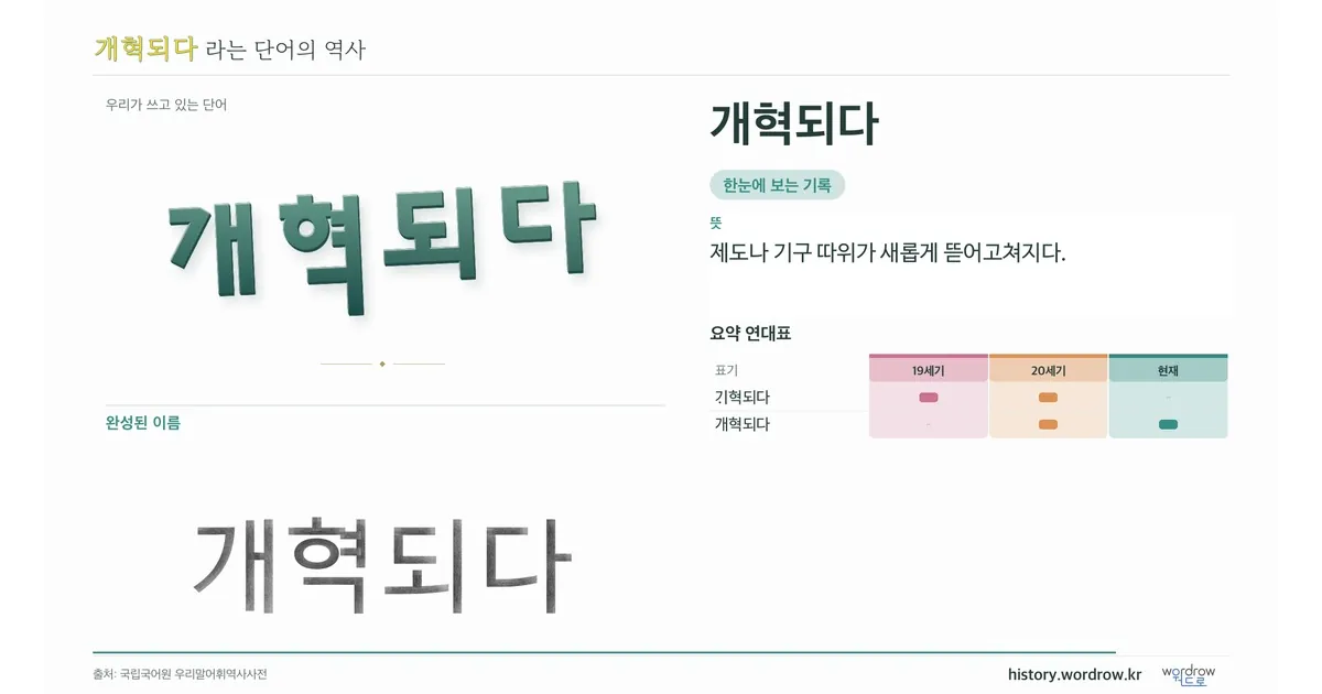 개혁되다 대표 이미지