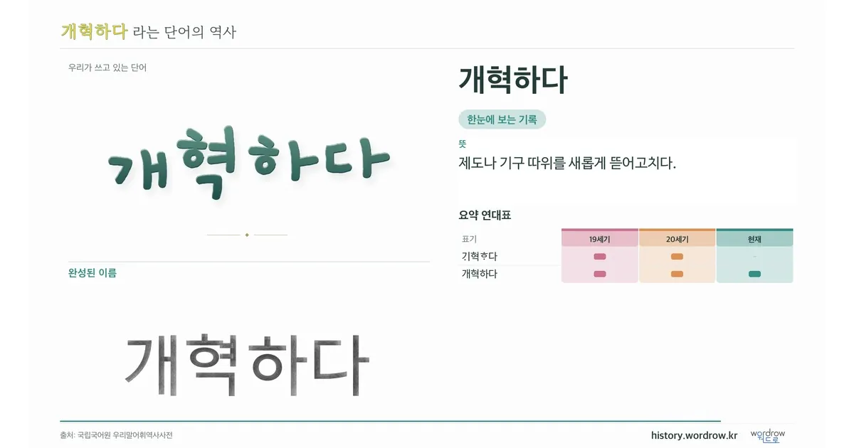 개혁하다 대표 이미지